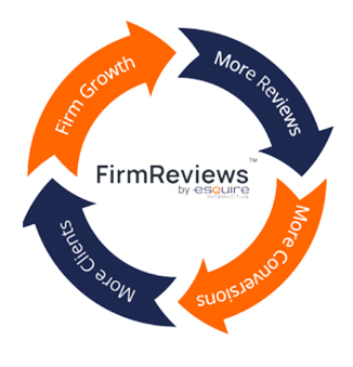 FirmReviews