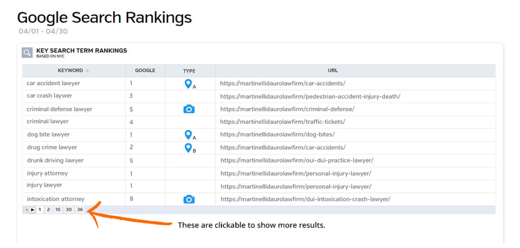 FirmMetrics Google Rankings analytics
