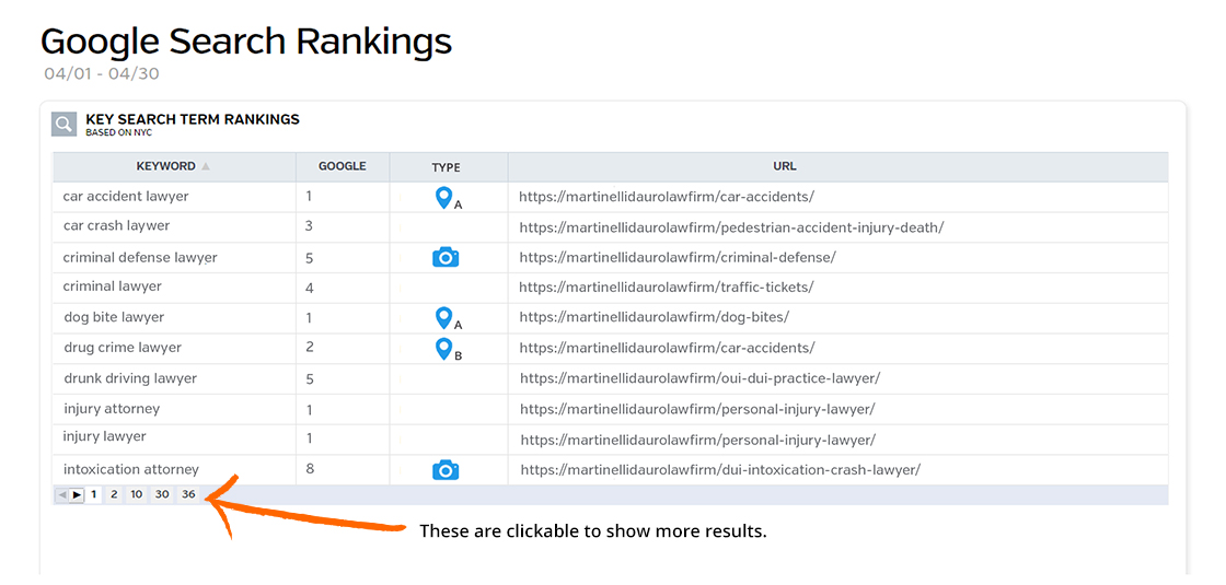 FirmMetrics Google Rankings analytics