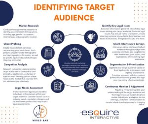 Identifying Target Audience