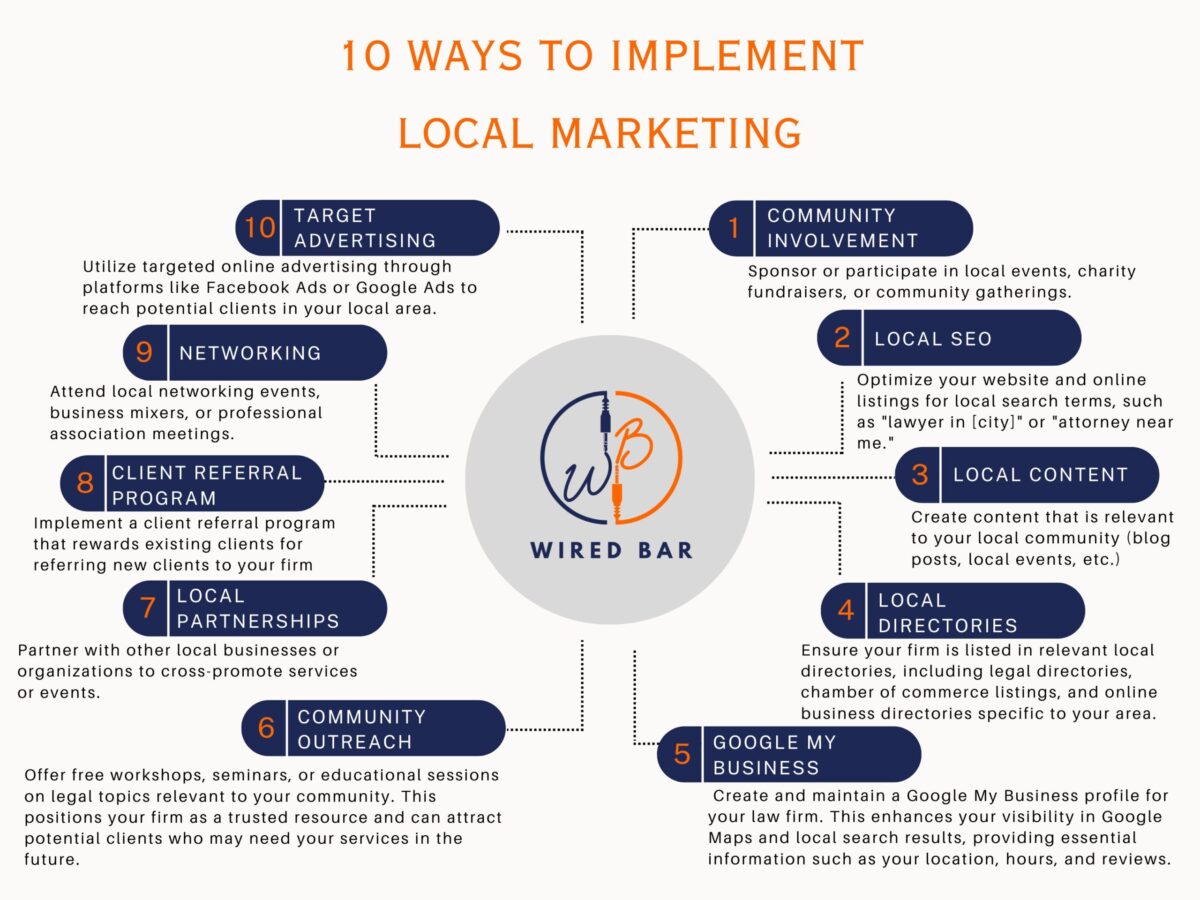 10 Local Marketing Strategies for Law Firms: Engaging with Your Community