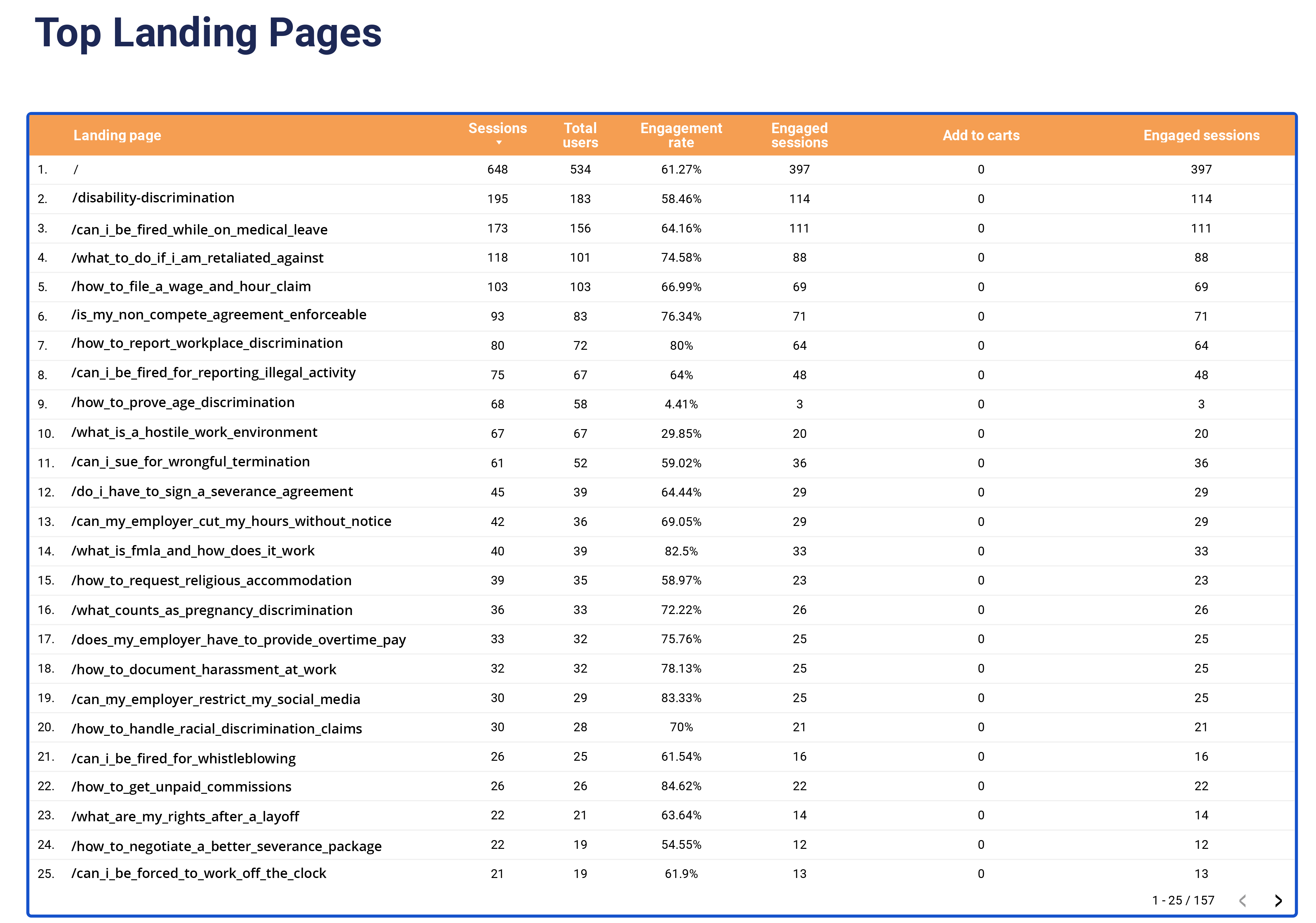 FirmMetrics - Landing Pages