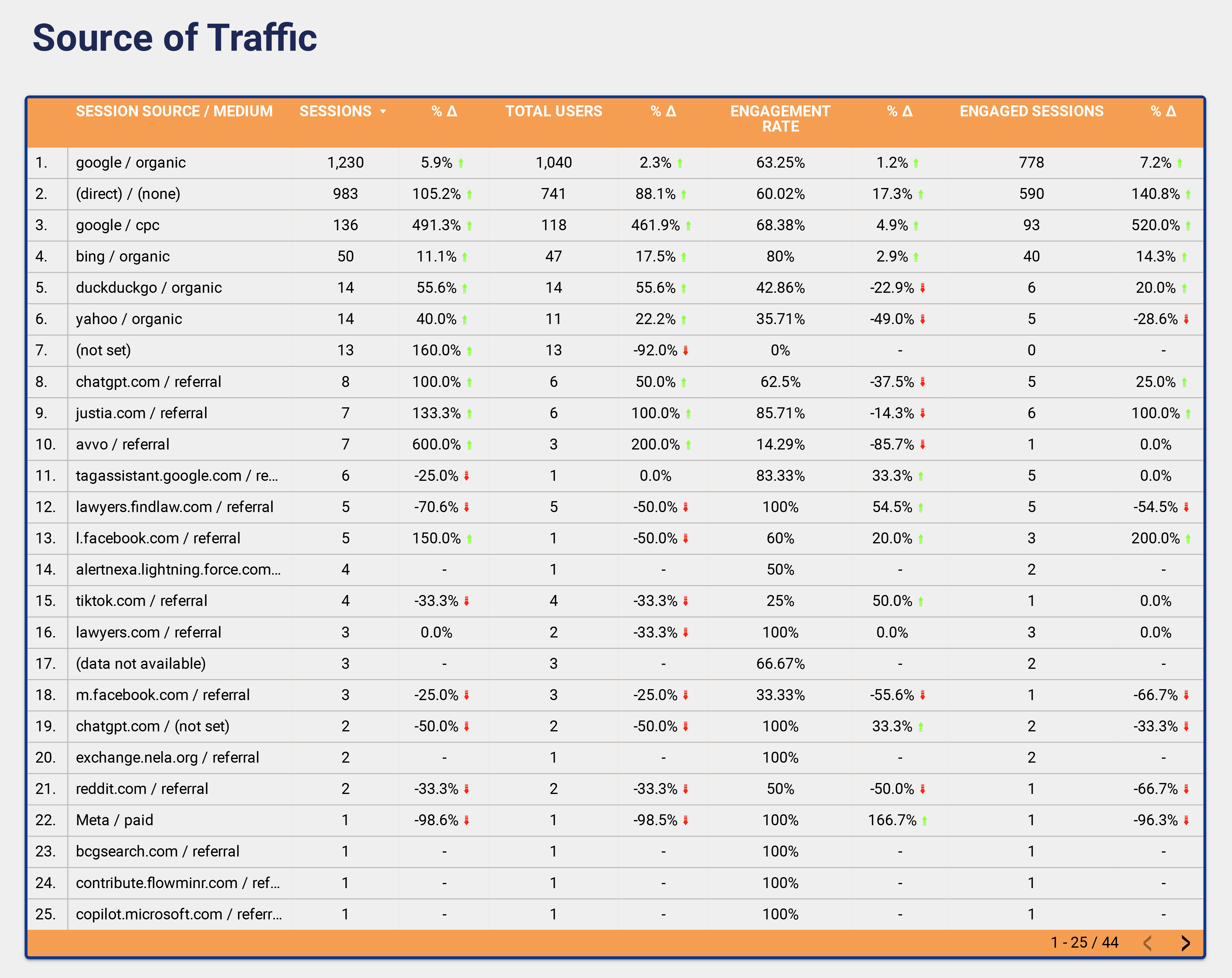 FirmMetrics Source of Traffic Section
