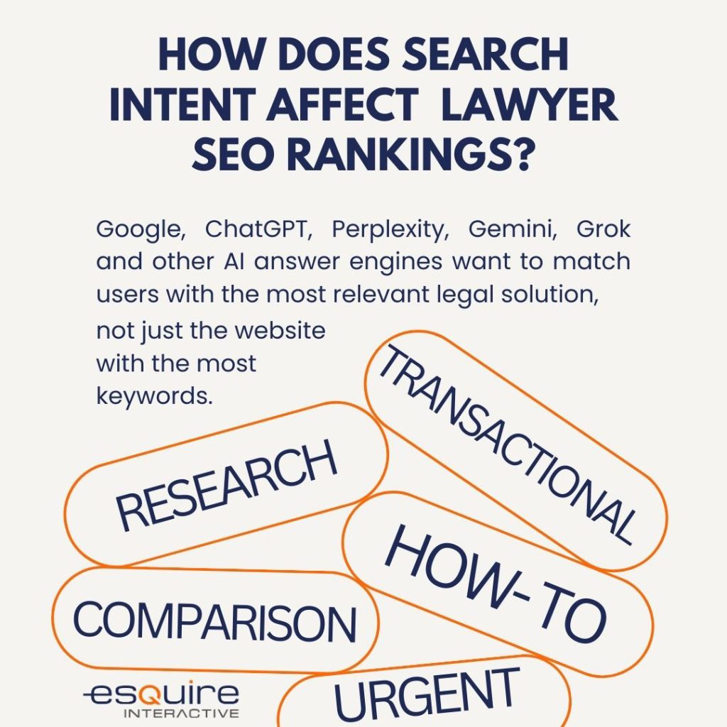 Chapter 2 How Does Search Intent Affect Lawyer SEO Rankings