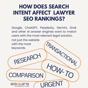 How Does Search Intent Affect Lawyer SEO Rankings