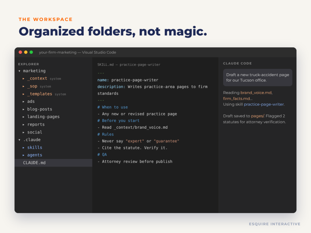 A VS Code window showing a marketing workspace with _context, _sop, and _templates system folders, working folders for ads, pages, reports, and social, and an AI assistant chat panel.